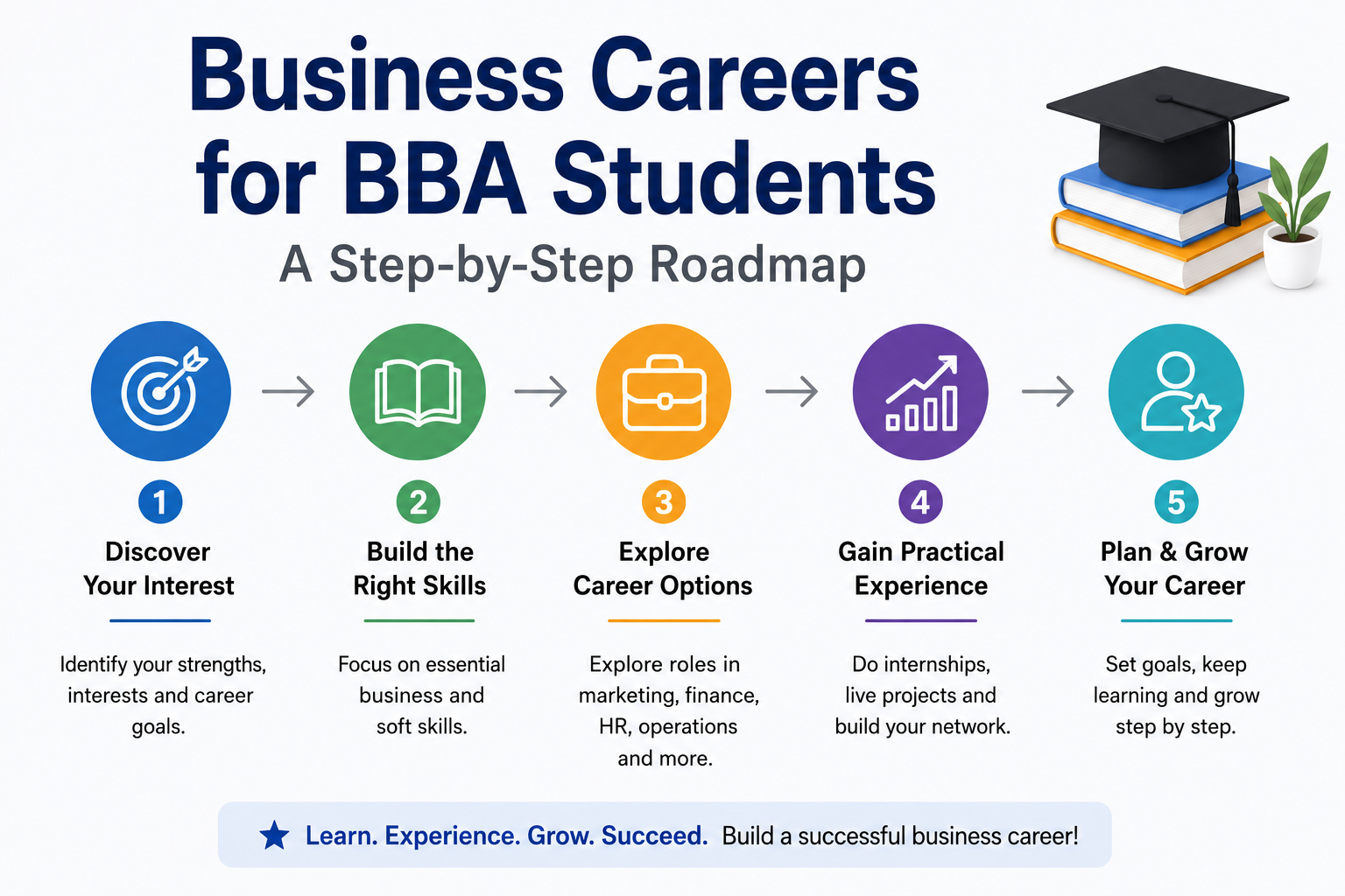 Business Careers for BBA Students