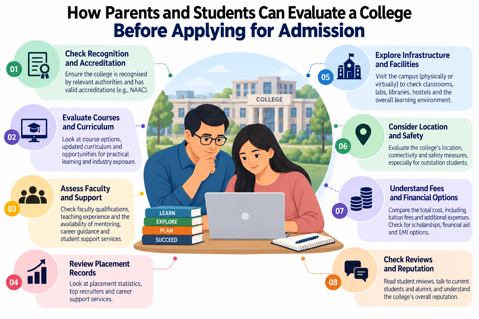 How Parents and Students Can Evaluate a College Before Applying for Admission